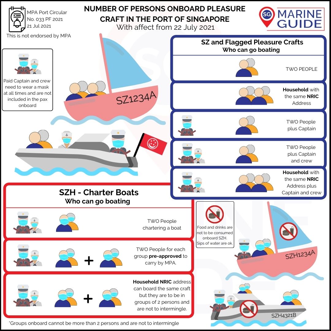 July 21st REVISION TO THE NUMBER OF PERSONS ONBOARD PLEASURE CRAFT IN THE PORT OF SINGAPORE