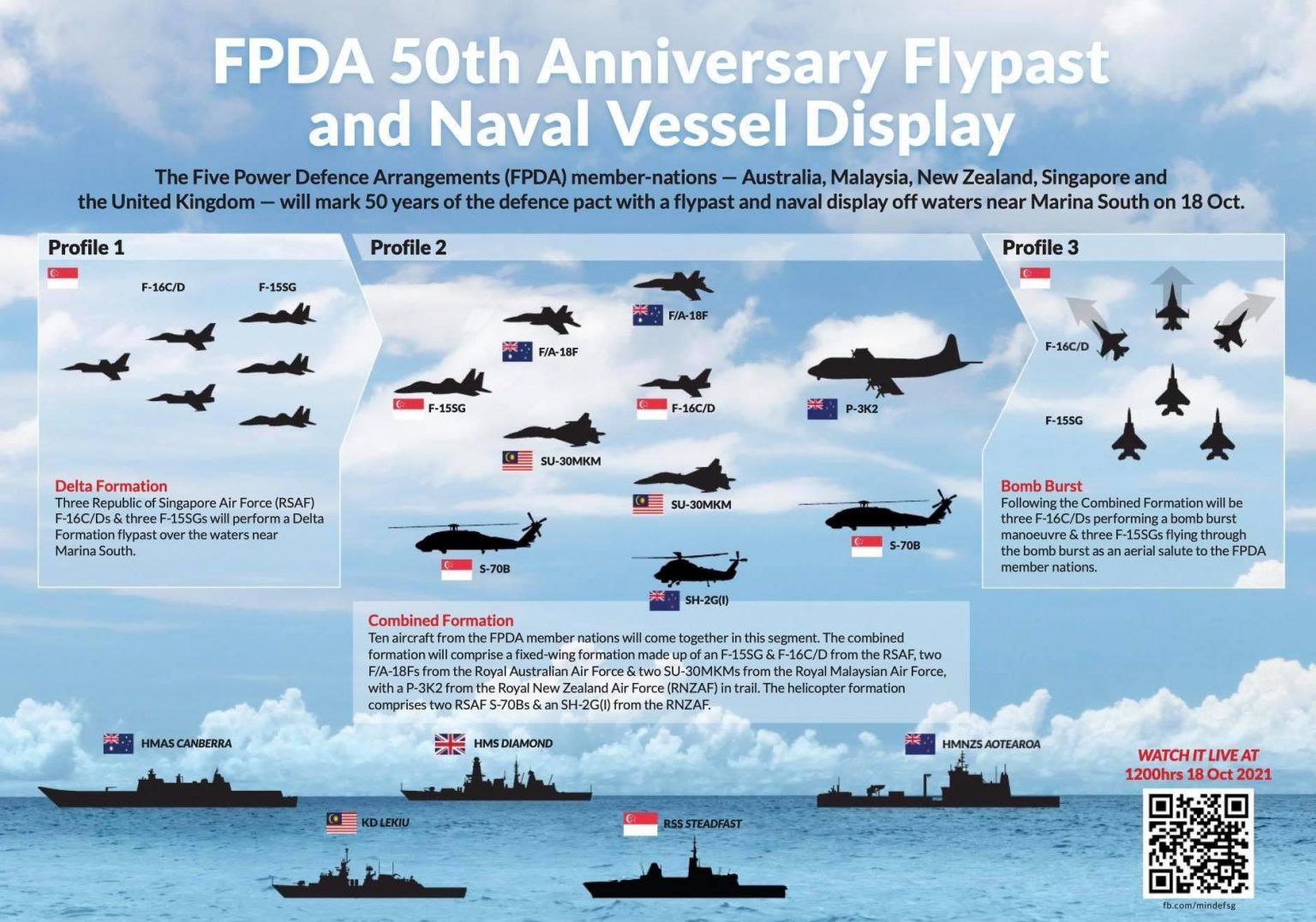 RESTRICTION OF VESSELS AT EASTERN WORKING ANCHORAGE FOR THE FIVE POWER DEFENCE AGREEMENT GOLDEN JUBILEE EVENT
